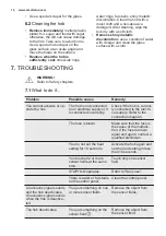 Preview for 14 page of Electrolux KIV6446 User Manual