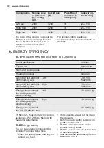 Preview for 18 page of Electrolux KIV6446 User Manual