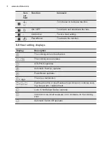 Preview for 8 page of Electrolux KIV64460X User Manual