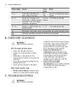 Preview for 14 page of Electrolux KIV64460X User Manual