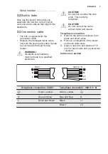 Preview for 7 page of Electrolux KIV64463 User Manual