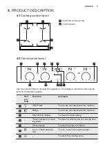 Preview for 9 page of Electrolux KIV64463 User Manual