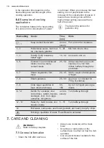 Preview for 16 page of Electrolux KIV64463 User Manual