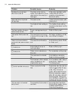 Preview for 18 page of Electrolux KIV64463 User Manual