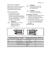 Preview for 27 page of Electrolux KIV64463 User Manual