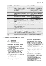 Preview for 37 page of Electrolux KIV64463 User Manual