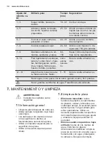 Preview for 58 page of Electrolux KIV64463 User Manual