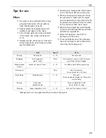 Preview for 15 page of Electrolux KM 8.. Assistent Operating Instructions Manual