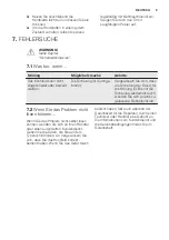 Preview for 9 page of Electrolux KM412.2 User Manual