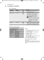 Preview for 16 page of Electrolux KMFD264TE User Manual