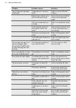 Preview for 16 page of Electrolux KNT1LF18S1 User Manual