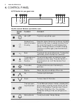 Preview for 8 page of Electrolux KOCBP21X User Manual