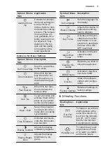 Preview for 11 page of Electrolux KOCBP21X User Manual