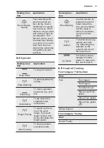 Preview for 13 page of Electrolux KOCBP21X User Manual