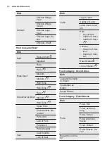 Preview for 14 page of Electrolux KOCBP21X User Manual