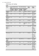 Preview for 26 page of Electrolux KOCBP21X User Manual