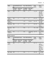 Preview for 27 page of Electrolux KOCBP21X User Manual