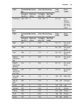 Preview for 29 page of Electrolux KOCBP21X User Manual