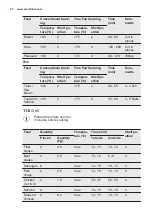 Preview for 30 page of Electrolux KOCBP21X User Manual