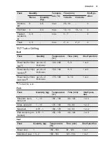 Preview for 31 page of Electrolux KOCBP21X User Manual