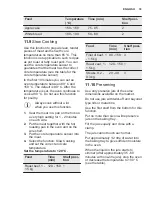 Preview for 33 page of Electrolux KOCBP21X User Manual