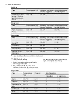 Preview for 34 page of Electrolux KOCBP21X User Manual