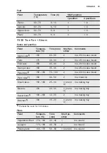 Preview for 35 page of Electrolux KOCBP21X User Manual