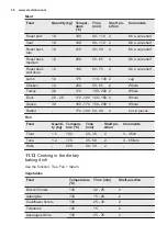 Preview for 36 page of Electrolux KOCBP21X User Manual