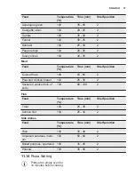 Preview for 37 page of Electrolux KOCBP21X User Manual