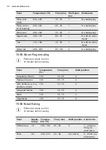 Preview for 38 page of Electrolux KOCBP21X User Manual