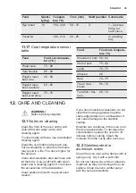 Preview for 39 page of Electrolux KOCBP21X User Manual