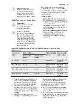 Preview for 41 page of Electrolux KOCBP21X User Manual