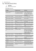 Preview for 44 page of Electrolux KOCBP21X User Manual