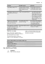 Preview for 45 page of Electrolux KOCBP21X User Manual