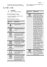 Preview for 9 page of Electrolux KOCDP60X User Manual