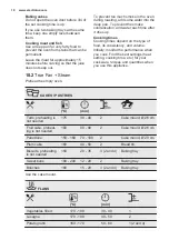 Preview for 18 page of Electrolux KOCDP60X User Manual