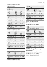 Preview for 19 page of Electrolux KOCDP60X User Manual