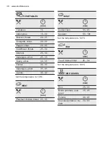 Preview for 20 page of Electrolux KOCDP60X User Manual