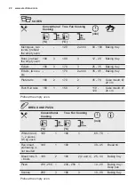 Preview for 22 page of Electrolux KOCDP60X User Manual