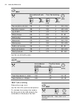 Preview for 24 page of Electrolux KOCDP60X User Manual