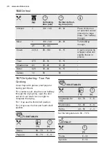 Preview for 26 page of Electrolux KOCDP60X User Manual