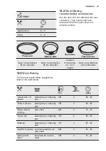 Preview for 27 page of Electrolux KOCDP60X User Manual