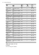 Preview for 28 page of Electrolux KOCDP60X User Manual