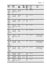 Preview for 29 page of Electrolux KOCDP60X User Manual