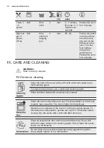 Preview for 30 page of Electrolux KOCDP60X User Manual