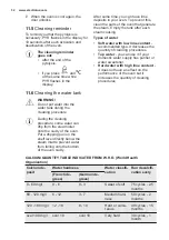 Preview for 32 page of Electrolux KOCDP60X User Manual