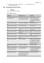 Preview for 35 page of Electrolux KOCDP60X User Manual