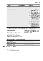 Preview for 37 page of Electrolux KOCDP60X User Manual