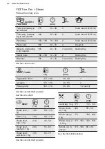 Preview for 22 page of Electrolux KOCDP61X User Manual