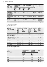 Preview for 26 page of Electrolux KOCDP61X User Manual